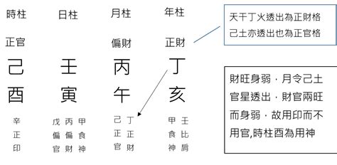 十神|【基礎教學】八字十神是什麼？10個十神與格局說明